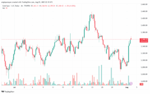 تحليل الذهب-XAUUSD-4-8-2025