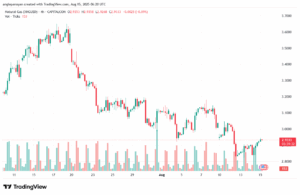 تحليل الغاز الطبيعي NATURAL GAS 15-8-2025