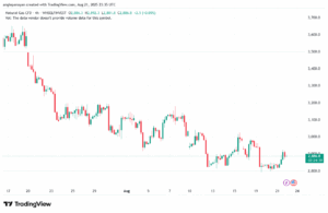 تحليل الغاز الطبيعي NATURAL GAS 22-8-2025