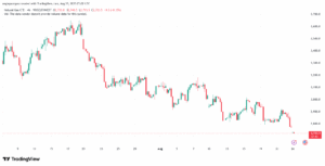 تحليل الغاز الطبيعي NATURAL GAS 25-8-2025