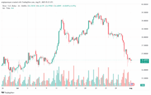تحليل الفضة 01-8-2025 SILVER XAGUSD