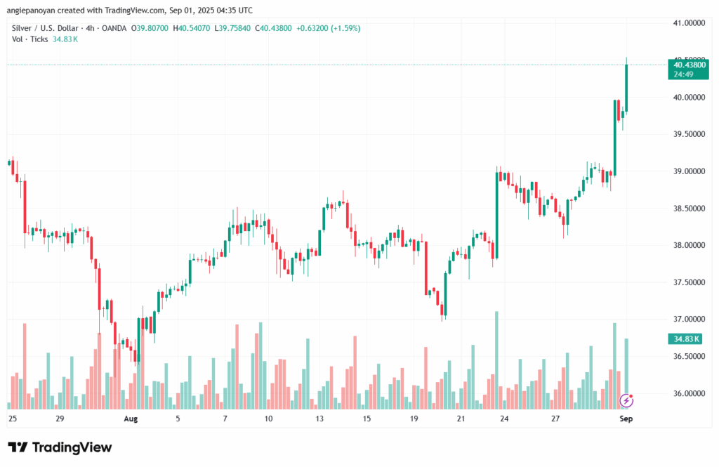 تحليل الفضة 01-9-2025 SILVER XAGUSD