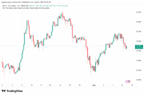 تحليل الفضة 12-8-2025 SILVER XAGUSD