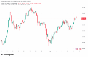 تحليل الفضة 14-8-2025 SILVER XAGUSD