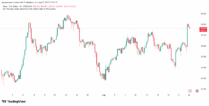 تحليل الفضة 25-8-2025 SILVER XAGUSD