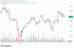 تحليل الفضة 27-8-2025 SILVER XAGUSD