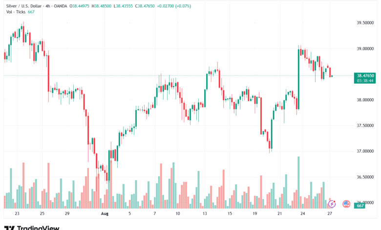 تحليل الفضة 27-8-2025 SILVER XAGUSD