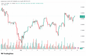 تحليل الفضة 28-8-2025 SILVER XAGUSD