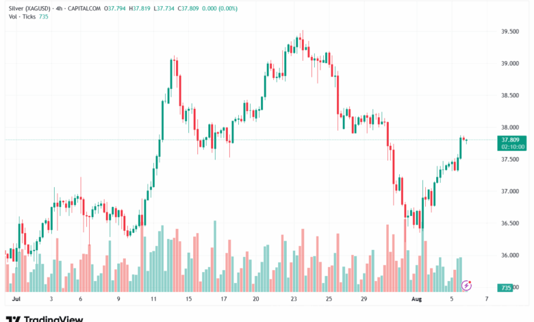 تحليل الفضة 6-8-2025 SILVER XAGUSD