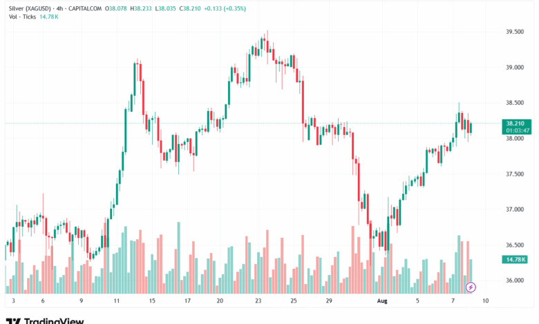 تحليل الفضة 8-8-2025 SILVER XAGUSD