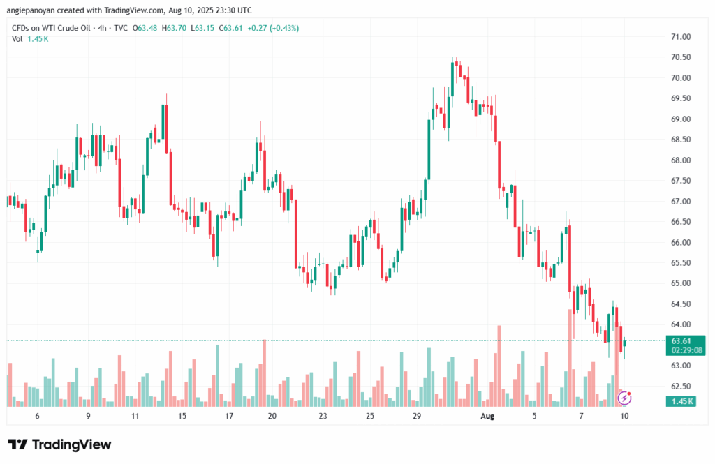 تحليل النفط CRUDE OIL -11-8-2025