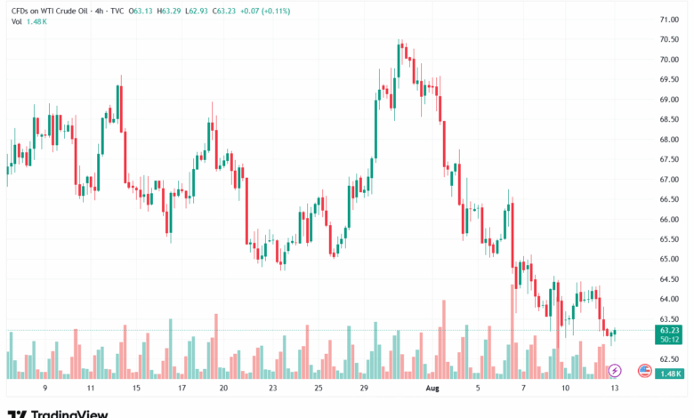 تحليل النفط CRUDE OIL -13-8-2025