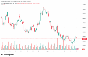 تحليل النفط CRUDE OIL -15-8-2025