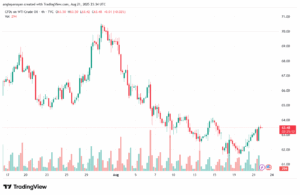 تحليل النفط CRUDE OIL -22-8-2025