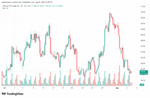تحليل النفط CRUDE OIL -6-8-2025