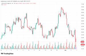 تحليل النفط CRUDE OIL -7-8-2025