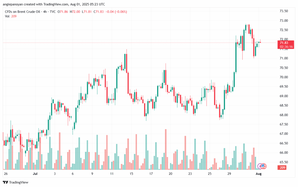 تحليل خام برنت 01-8-2025 BRENT OIL