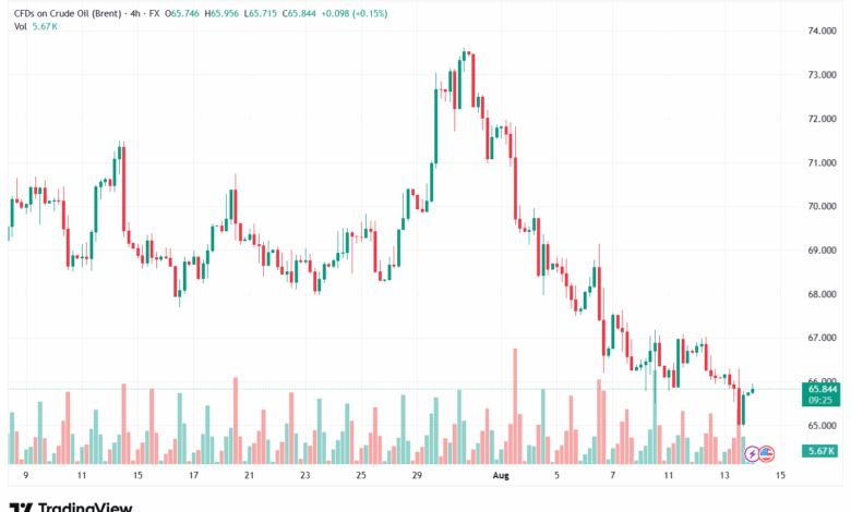تحليل خام برنت 14-8-2025 BRENT OIL