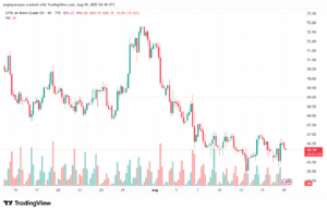 تحليل خام برنت 19-8-2025 BRENT OIL