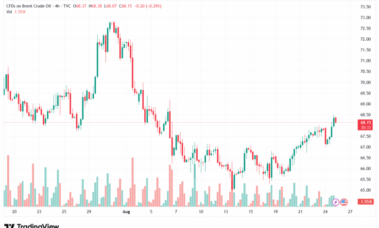 تحليل خام برنت 26-8-2025 BRENT OIL