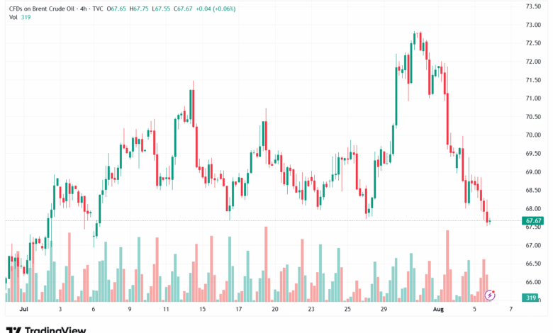 تحليل خام برنت 6-8-2025 BRENT OIL