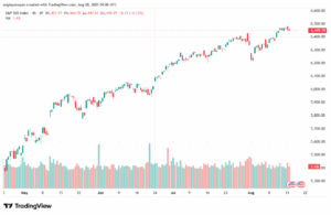 تحليل ستاندرد آند بورز 18-8-2025 S&P 500