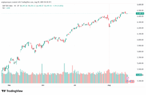 تحليل ستاندرد آند بورز 19-8-2025 S&P 500
