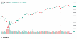 تحليل ستاندرد آند بورز 21-8-2025 S&P 500