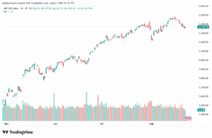 تحليل ستاندرد آند بورز 22-8-2025 S&P 500