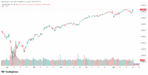 تحليل ستاندرد آند بورز 25-8-2025 S&P 500