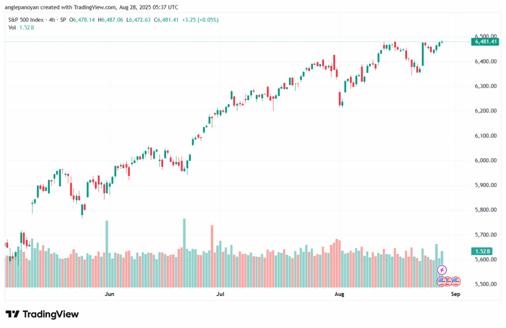 تحليل ستاندرد آند بورز 28-8-2025 S&P 500