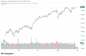 تحليل ستاندرد آند بورز 28-8-2025 S&P 500