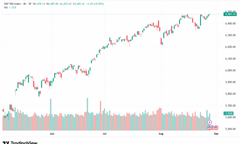 تحليل ستاندرد آند بورز 28-8-2025 S&P 500