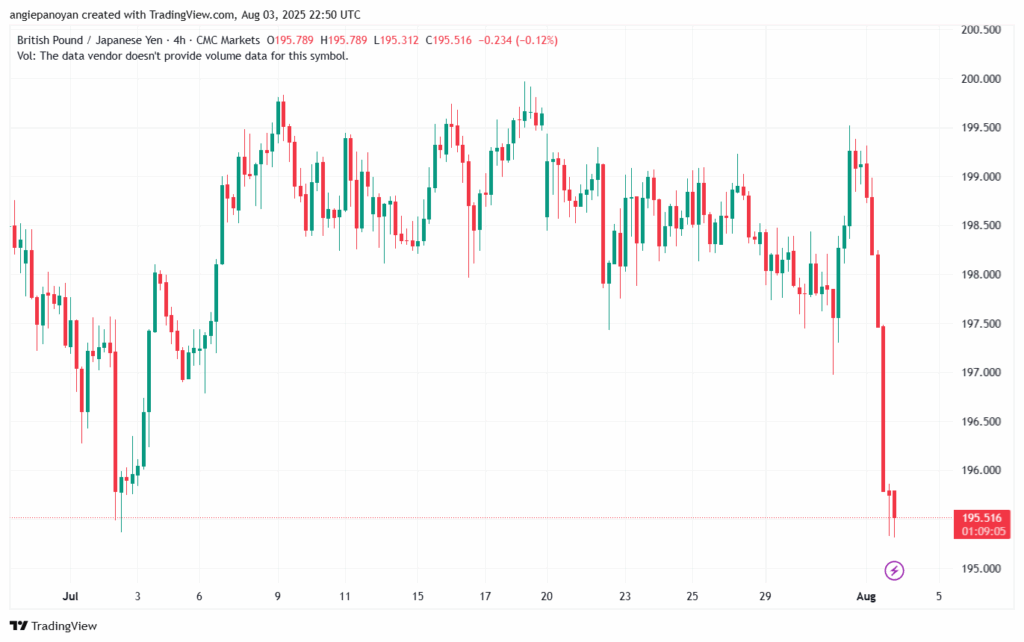 تحليل ستاندرد آند بورز 4-8-2025 S&P 500