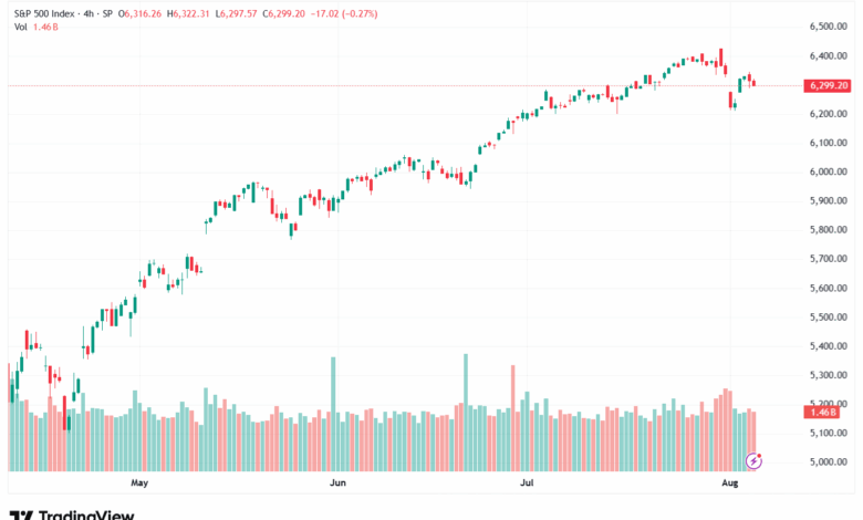تحليل ستاندرد آند بورز 6-8-2025 S&P 500