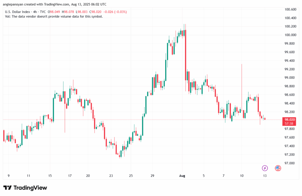 تحليل مؤشر الدولار الامريكي- Dollar Index (DXY)-1382025