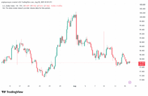 تحليل مؤشر الدولار الامريكي- Dollar Index (DXY)-1882025