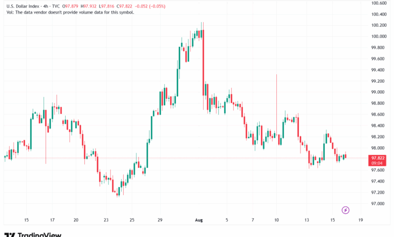 تحليل مؤشر الدولار الامريكي- Dollar Index (DXY)-1882025