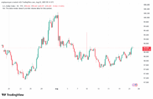 تحليل مؤشر الدولار الامريكي- Dollar Index (DXY)-2282025
