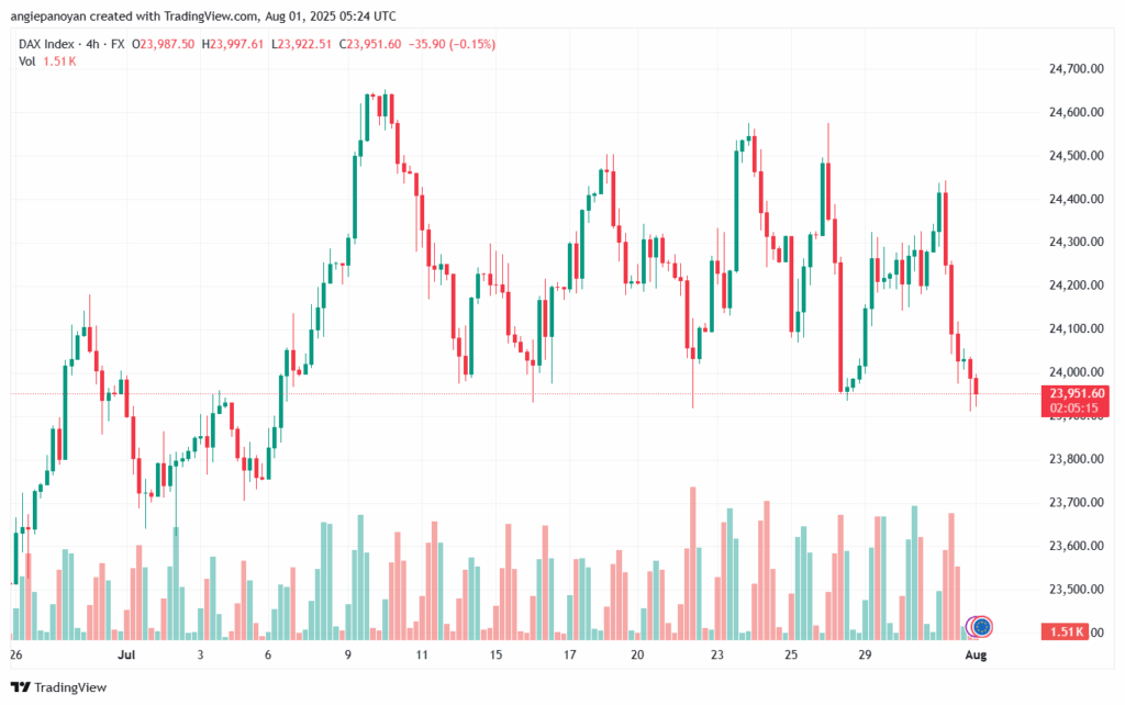 تحليل مؤشر داكس الفني DAX-01-8-2025