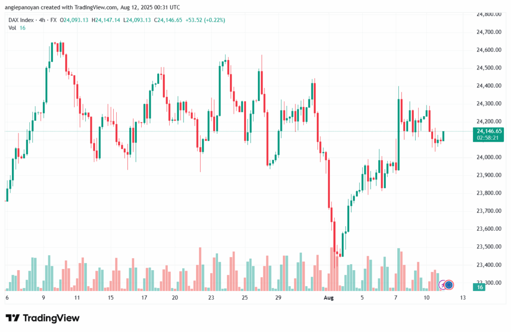 تحليل مؤشر داكس الفني DAX-12-8-2025