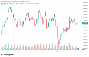 تحليل مؤشر داكس الفني DAX-12-8-2025