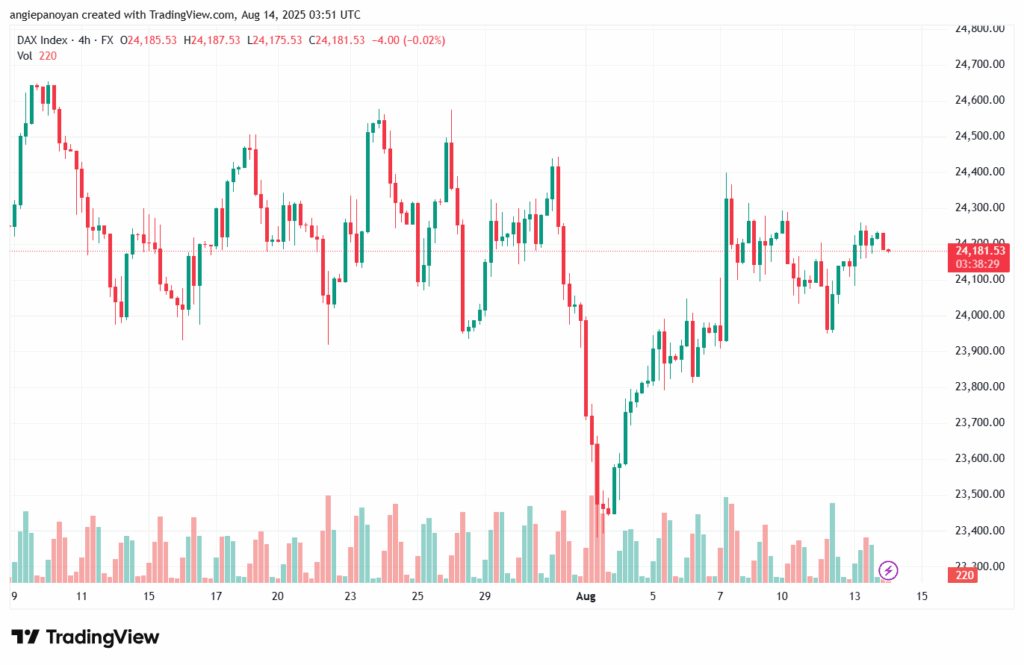 تحليل مؤشر داكس الفني DAX-14-8-2025