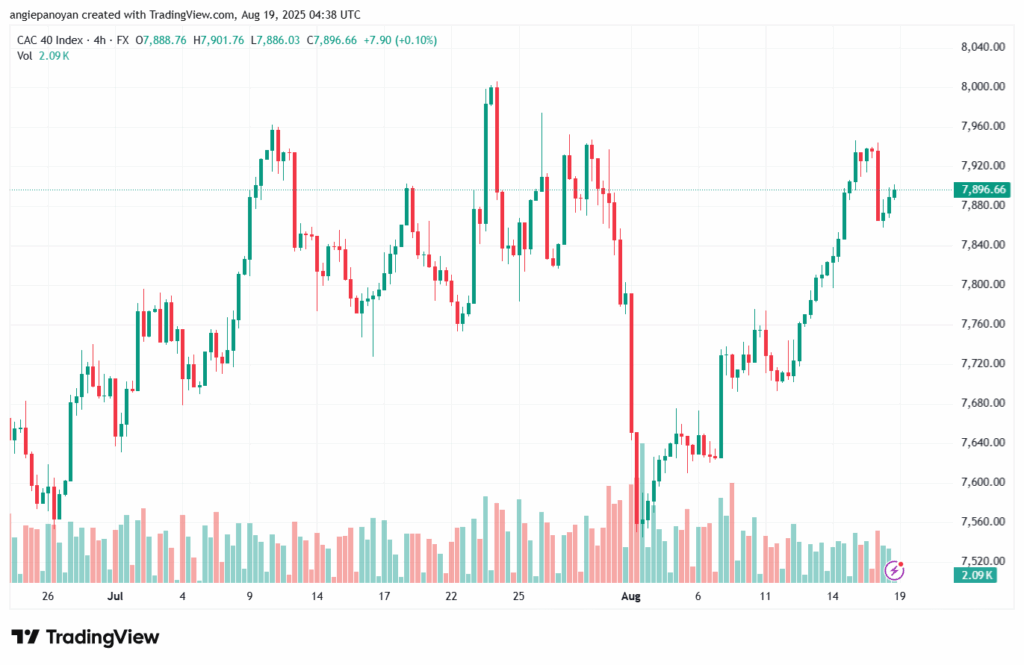 تحليل مؤشر داكس الفني DAX-19-8-2025