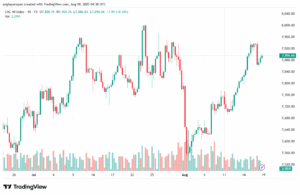تحليل مؤشر داكس الفني DAX-19-8-2025