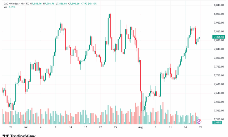 تحليل مؤشر داكس الفني DAX-19-8-2025