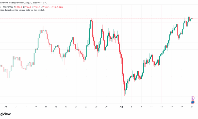 تحليل مؤشر داكس الفني DAX-21-8-2025