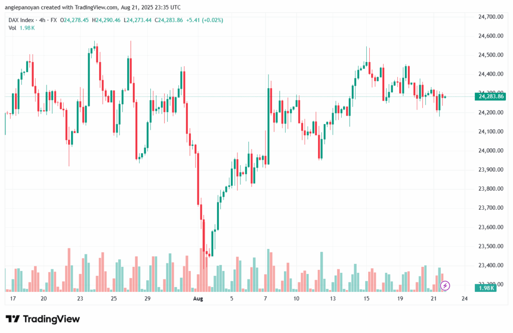 تحليل مؤشر داكس الفني DAX-22-8-2025