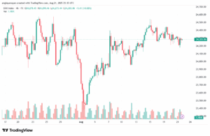 تحليل مؤشر داكس الفني DAX-22-8-2025