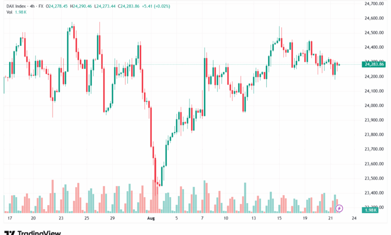 تحليل مؤشر داكس الفني DAX-22-8-2025
